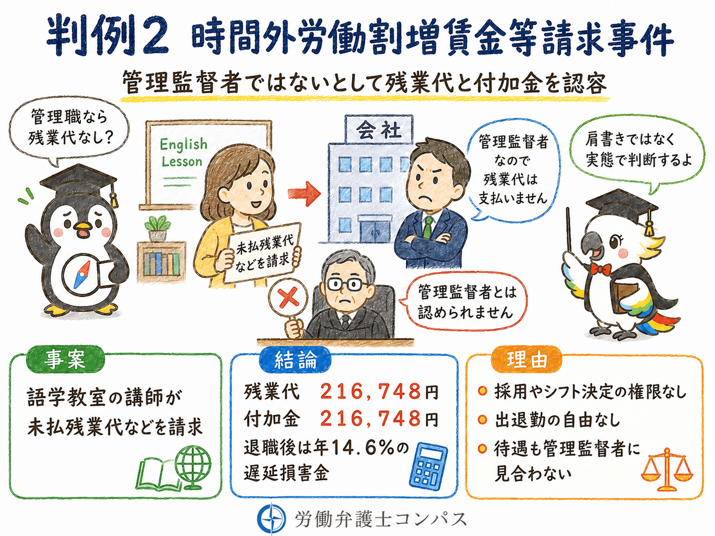 判例２：時間外労働割増賃金等請求事件