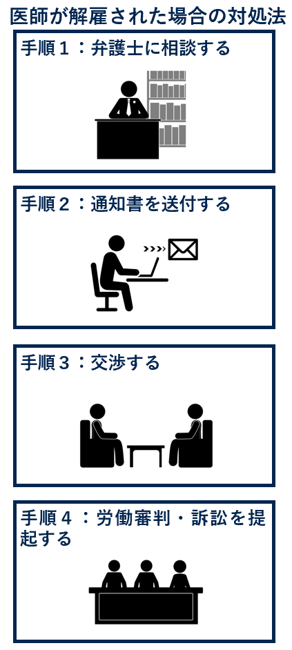 医師が解雇された場合の対処法