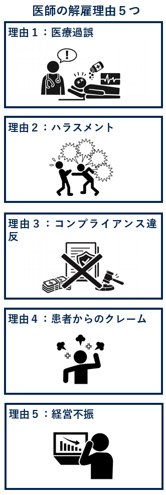 医師の解雇理由５つ