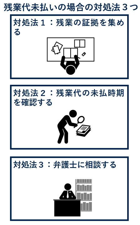 残業代未払い場合の対処法３つ
