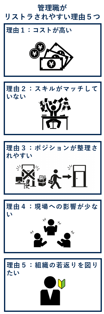 管理職がリストラされやすい理由５つ