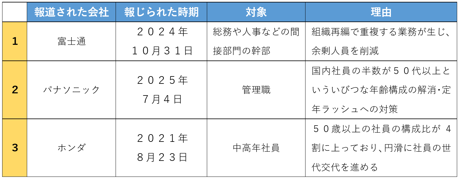 著名な管理職のリストラの事例
