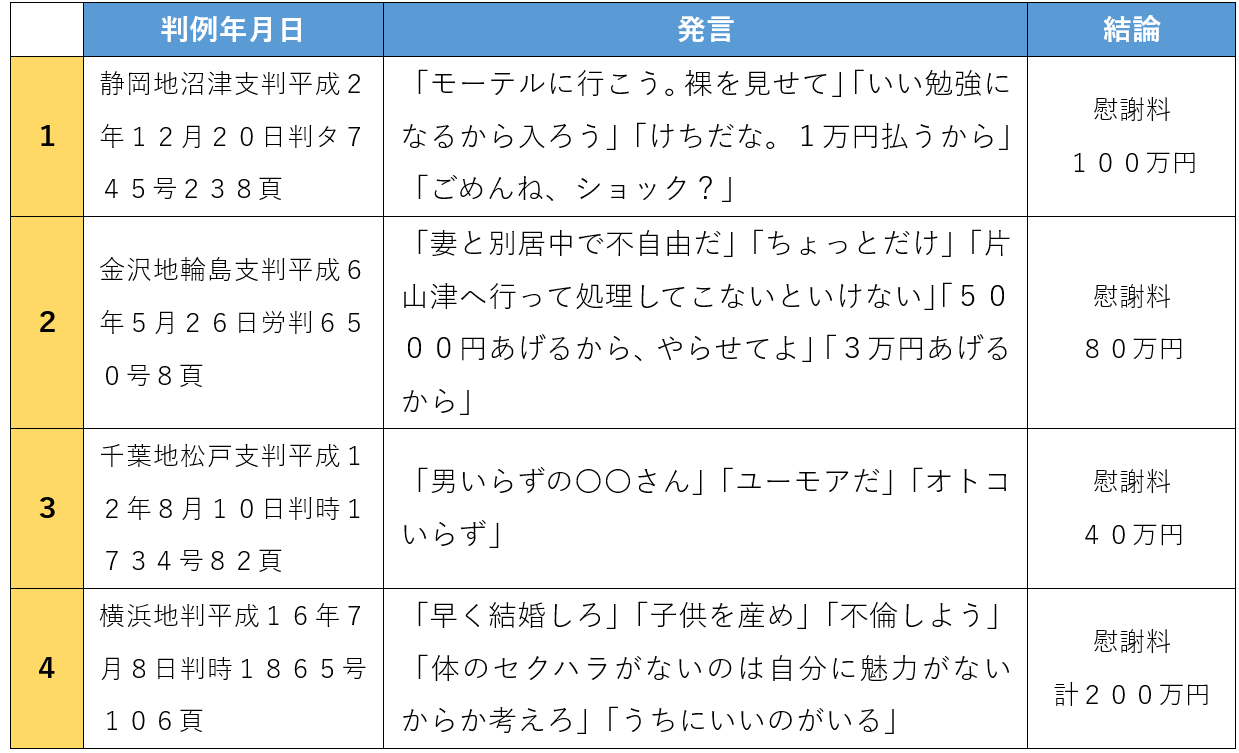 セクハラ発言についての裁判例