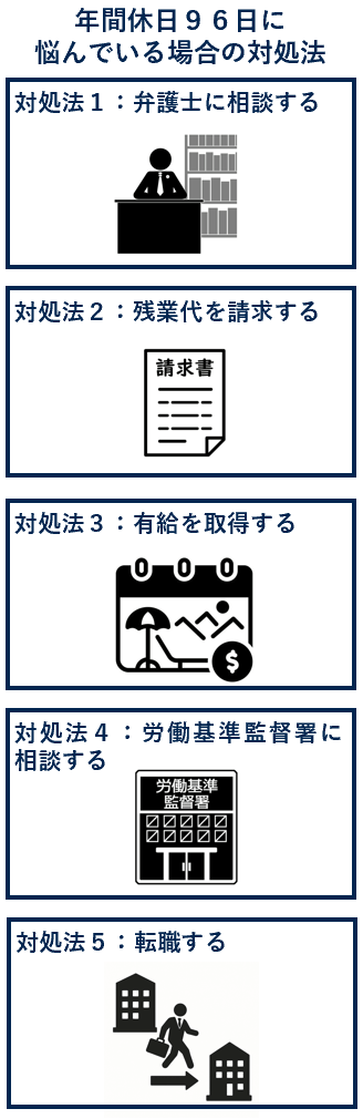 年間休日９６日に悩んでいる場合の対処法