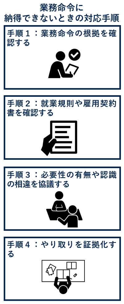 業務命令に納得できないときの対応手順