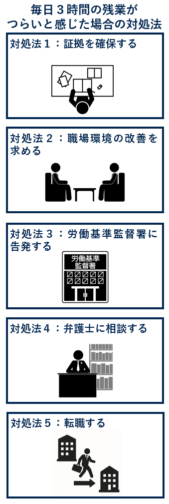毎日３時間の残業がつらいと感じた場合の対処法