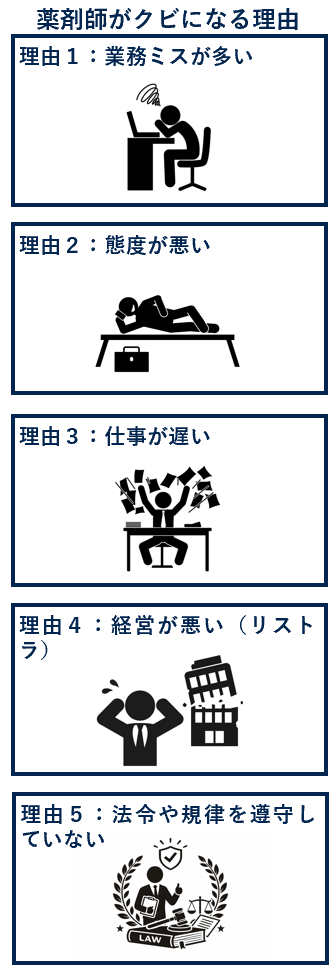 薬剤師がクビになる理由