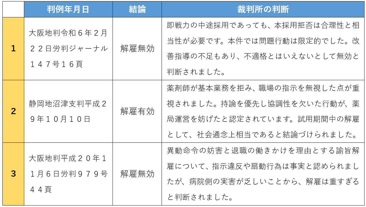 薬剤師のクビの判例