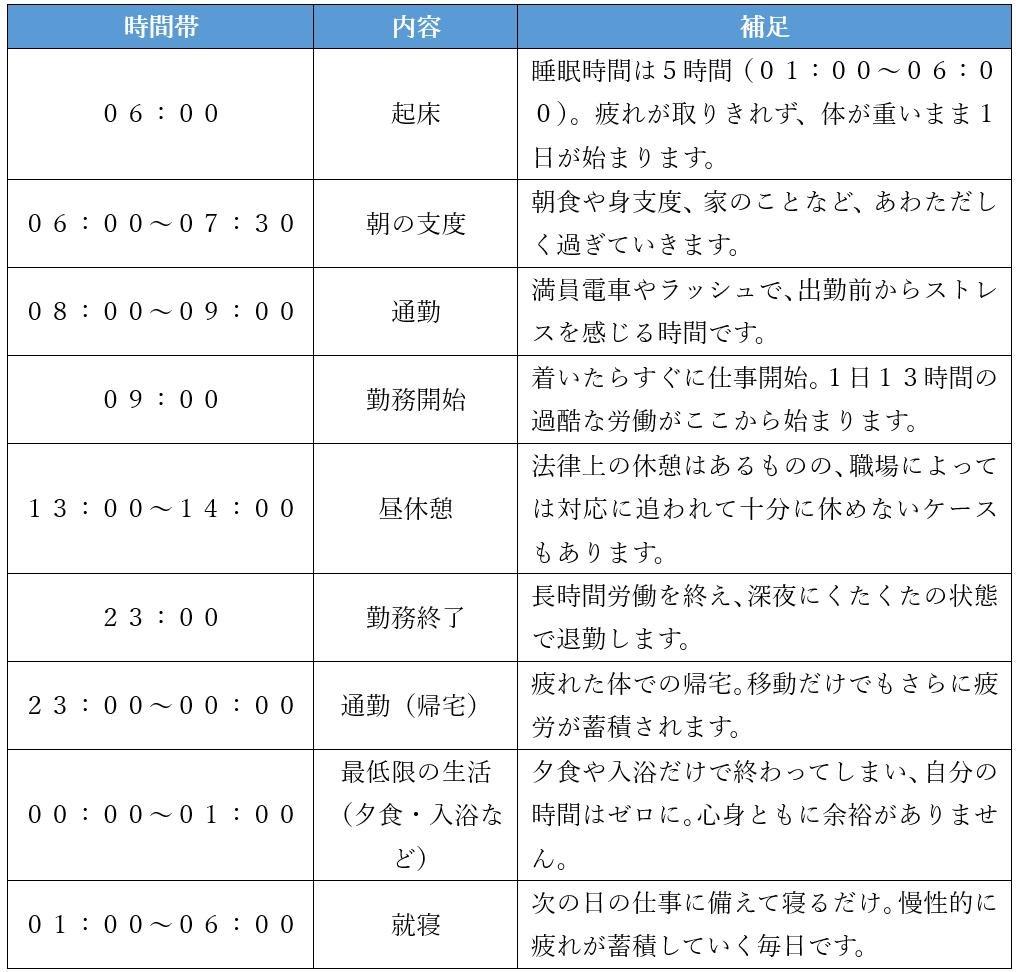 １日１３時間働く場合のスケジュール