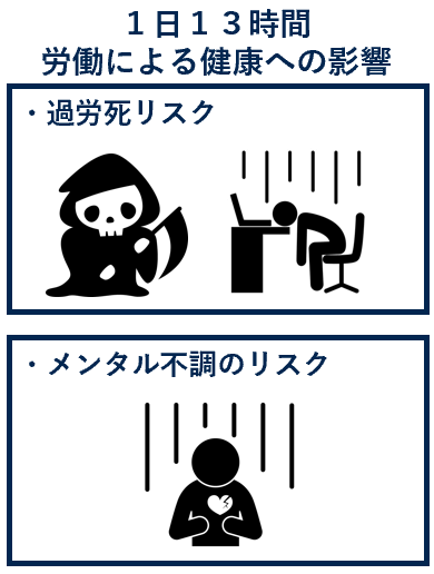 １日１３時間労働と健康リスク