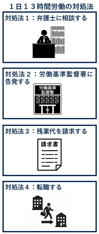 １日１３時間労働の対処法