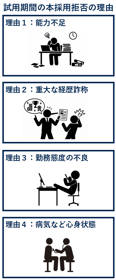 試用期間の本採用拒否の理由