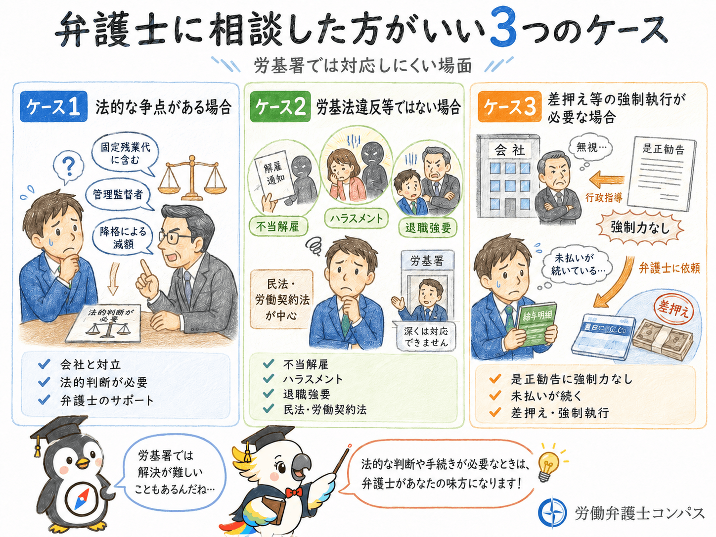鹿児島の労働基準監督署ではなく弁護士に相談した方が良いケース３つ