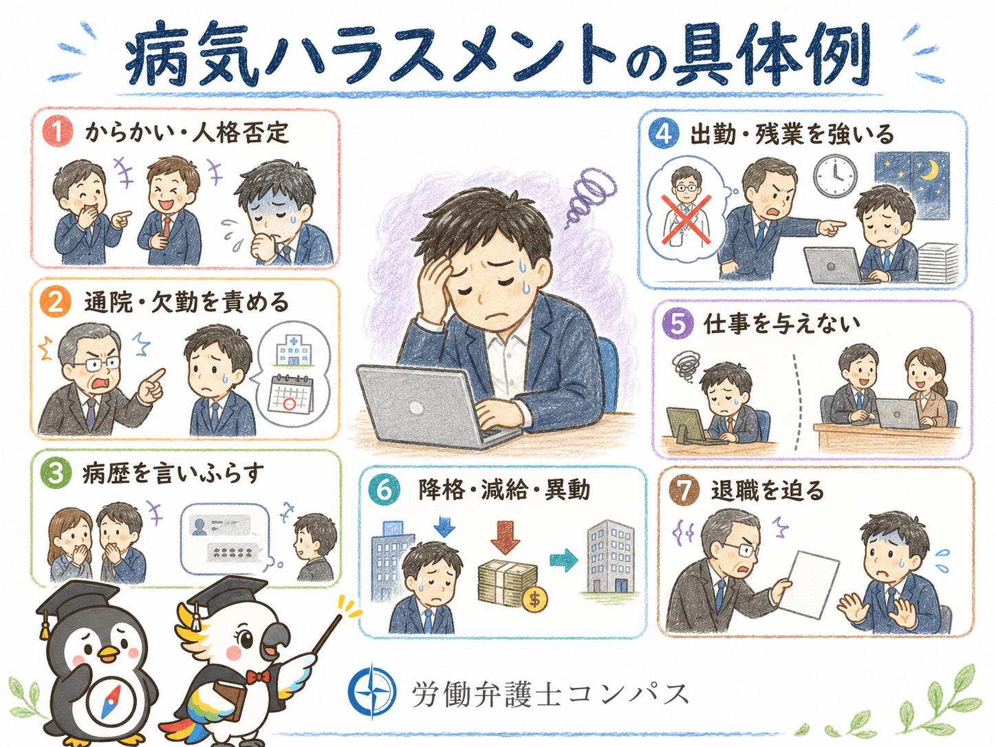 ２章　病気ハラスメントの具体例７つ