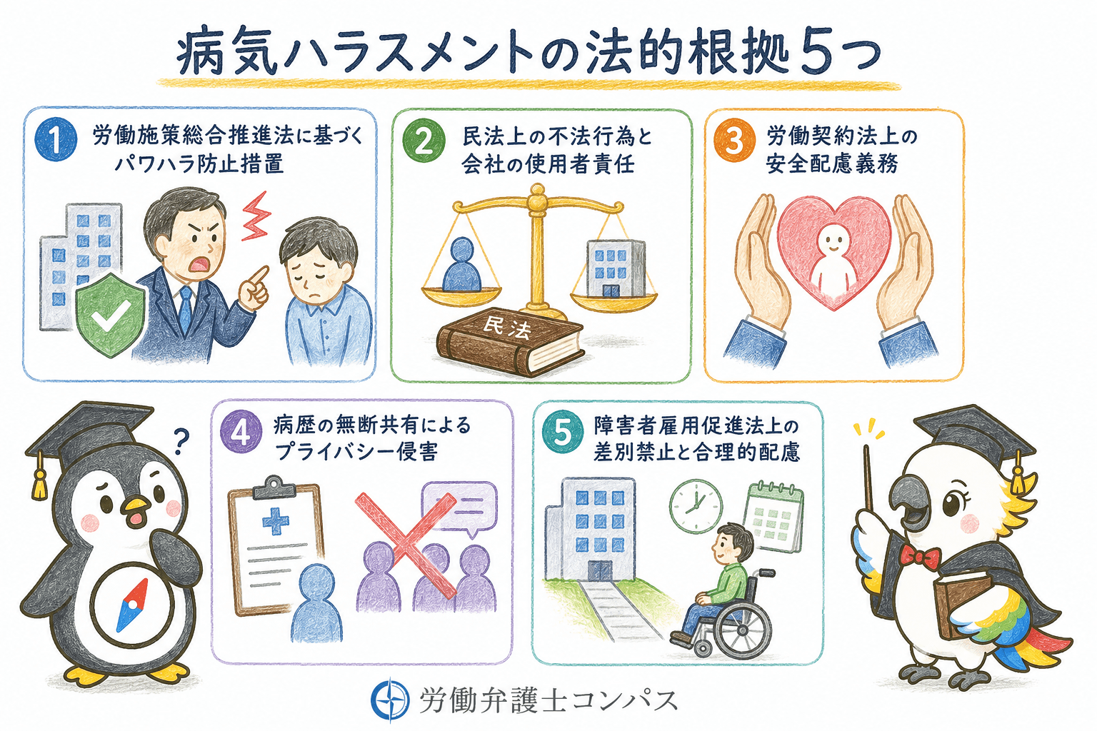 ３章　病気ハラスメントが違法になる法的根拠