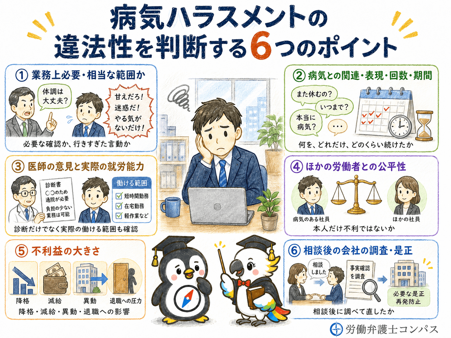 ４章　病気ハラスメントの違法性を判断するポイント６つ