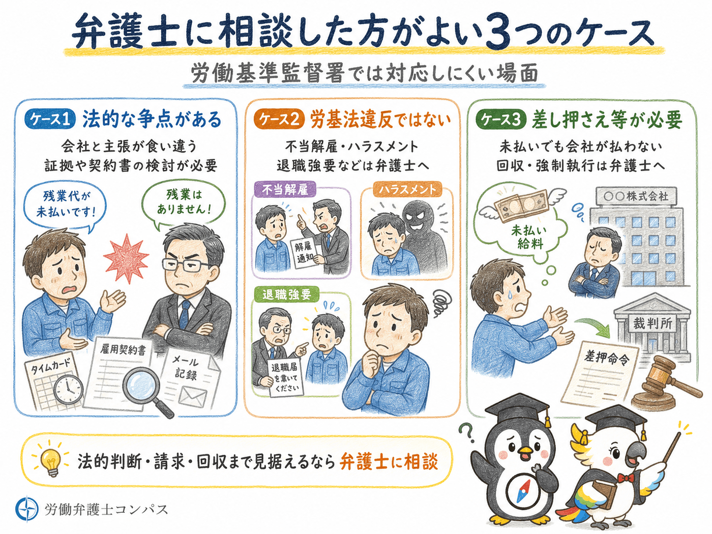 ５章 京都府の労働基準監督署ではなく弁護士に相談した方が良いケース３つ