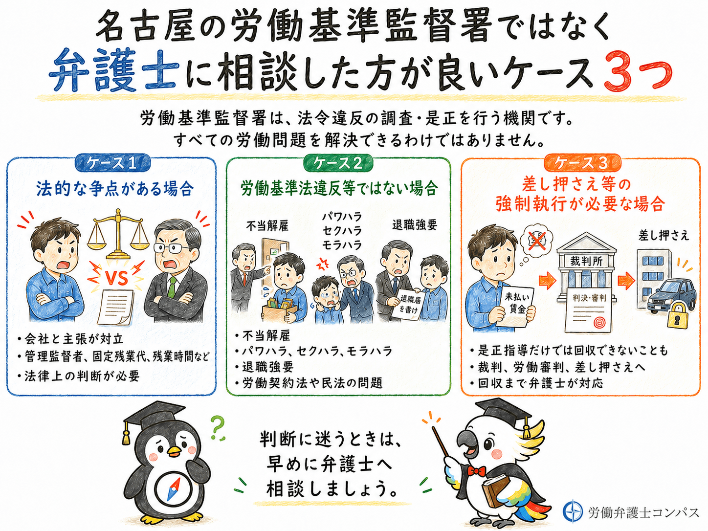 ５章　名古屋の労働基準監督署ではなく弁護士に相談した方が良いケース３つ