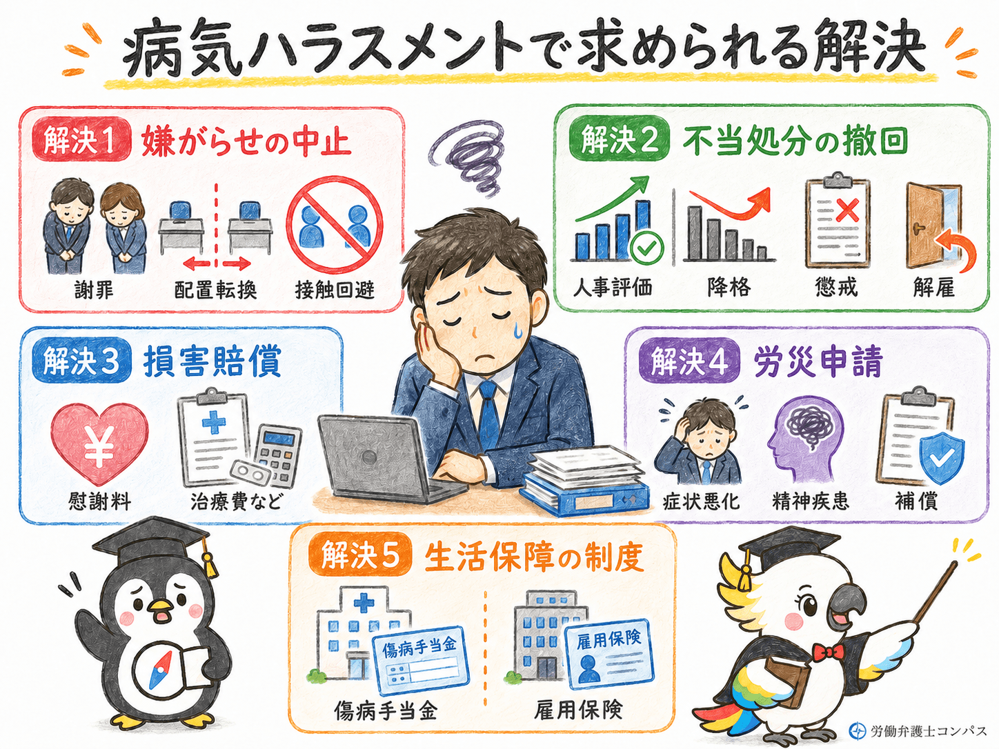 ７章　病気ハラスメントで求められる解決５つ