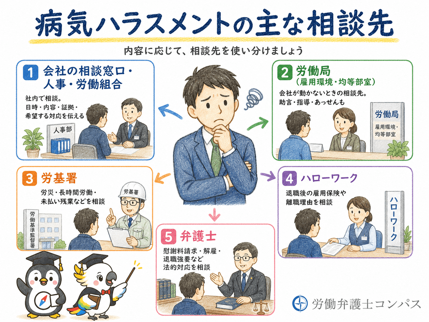 ８章　病気ハラスメントの相談先５つ