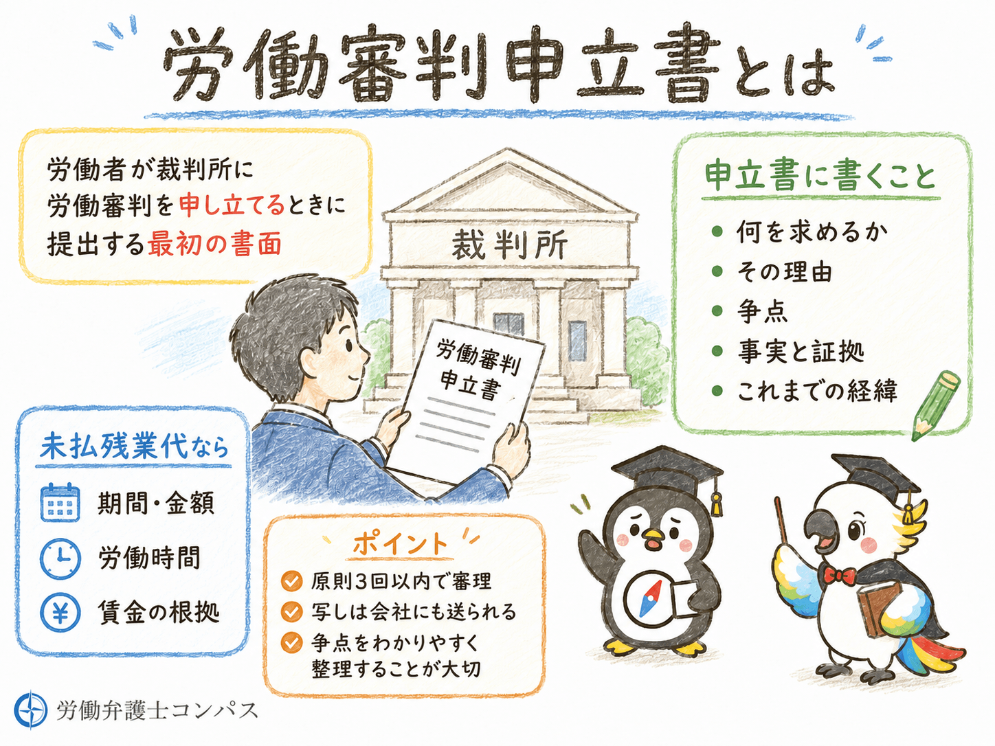 1章 労働審判申立書とは
