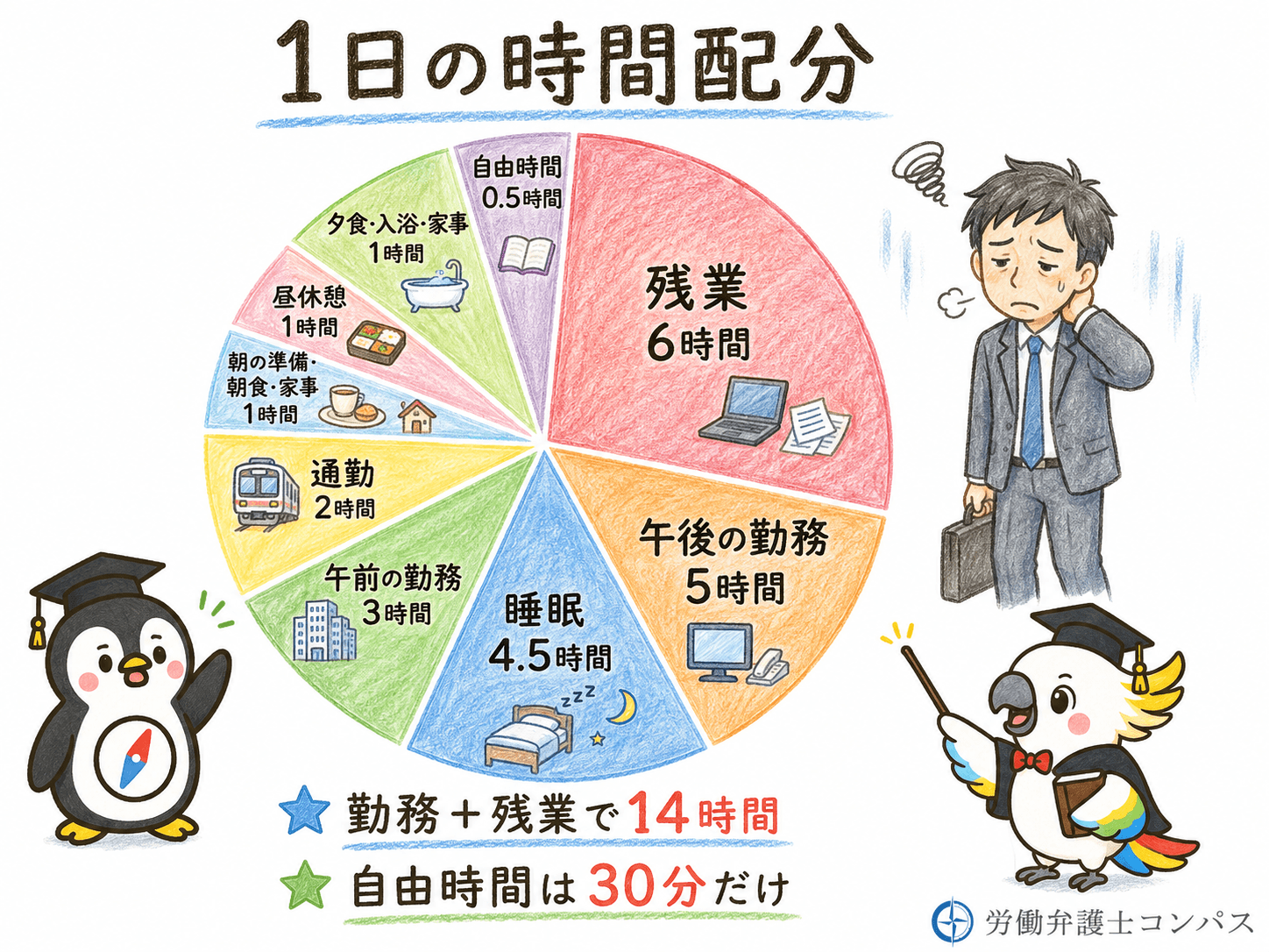 １章　残業１２０時間はどれくらい？一日何時間？