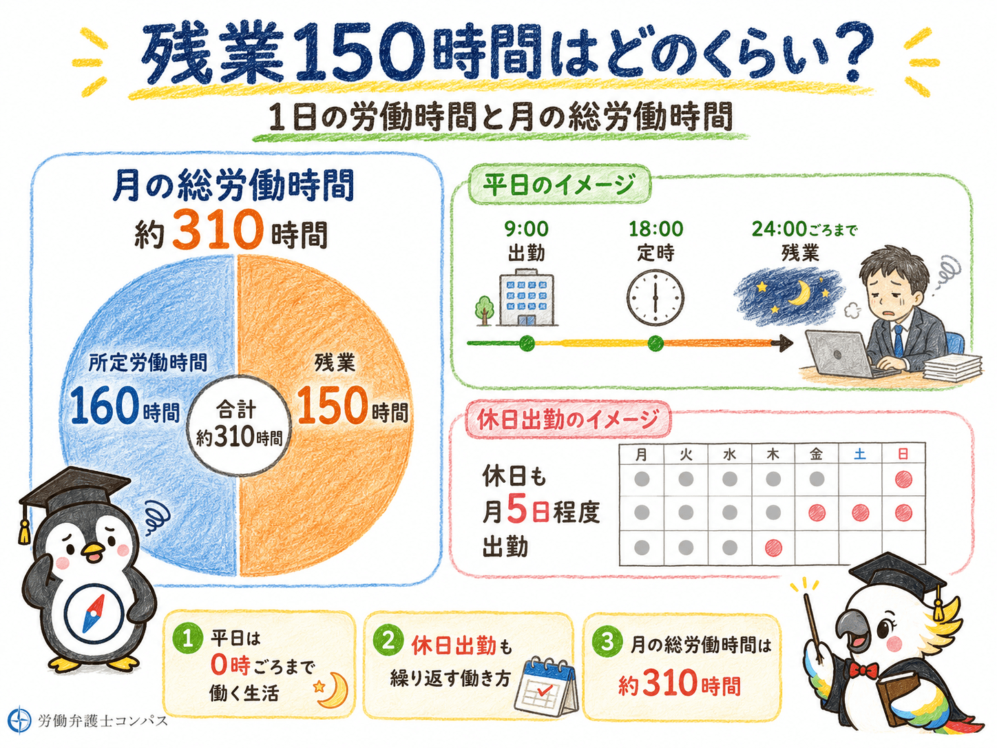 １章　残業１５０時間はどのくらい？１日の労働時間と月の総労働時間
