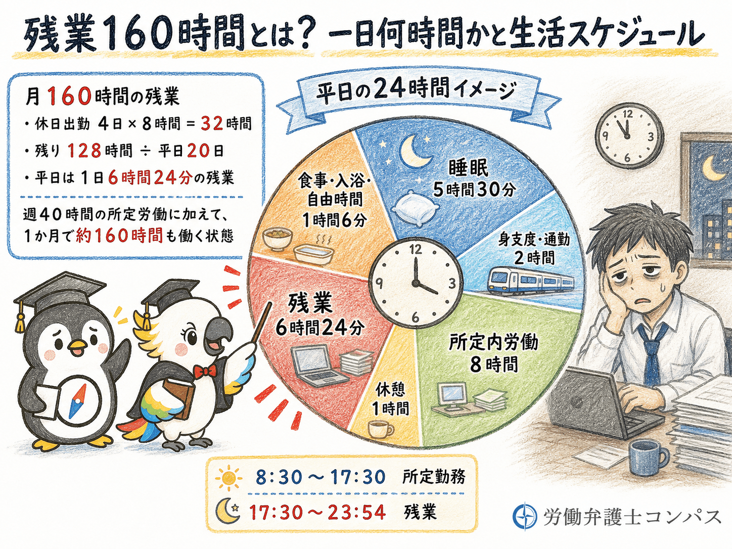 １章　残業１６０時間とは？一日何時間かと生活スケジュール