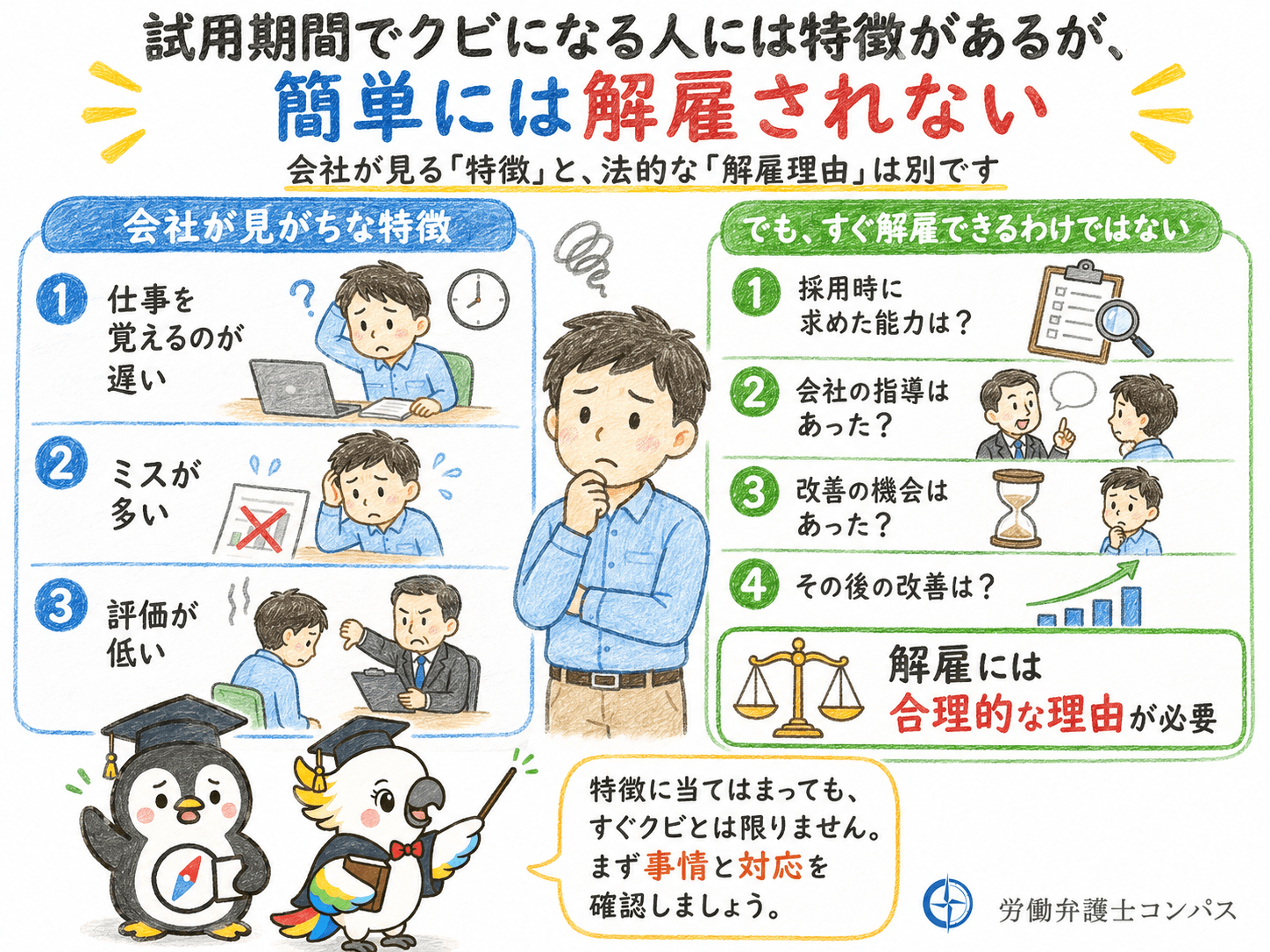 １章　試用期間でクビになる人には特徴があるが簡単には解雇されない