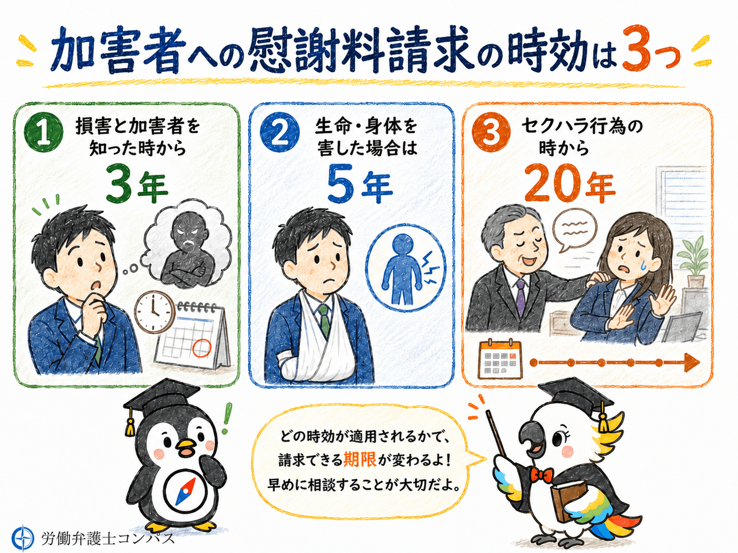２章　加害者への慰謝料請求の時効