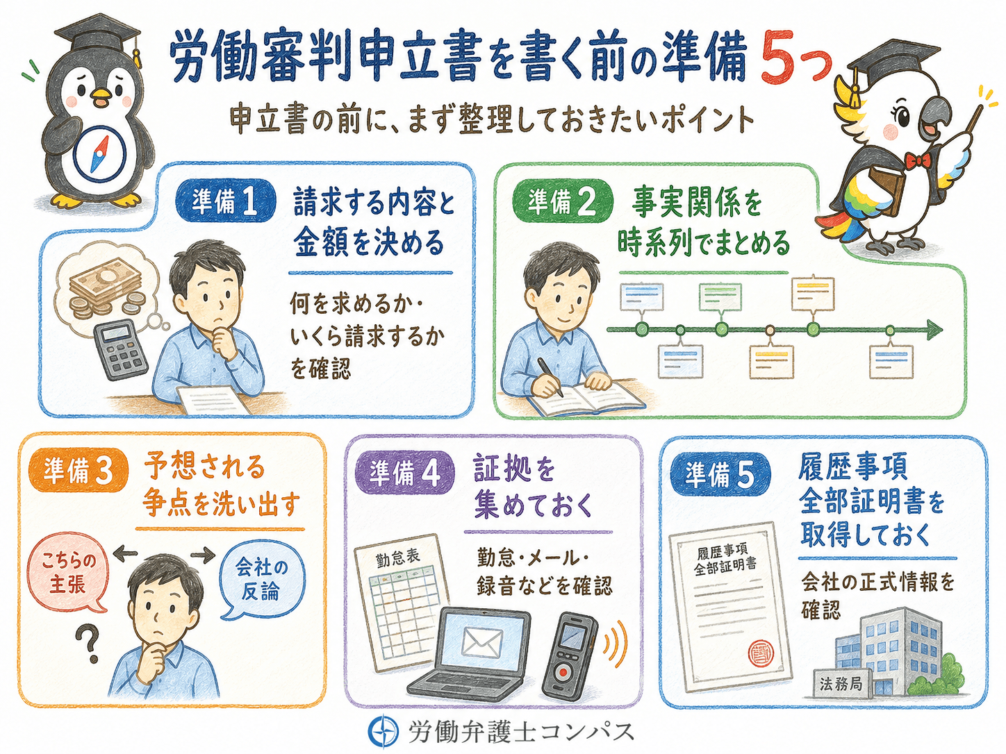 ２章　労働審判申立書を書く前に準備すること５つ