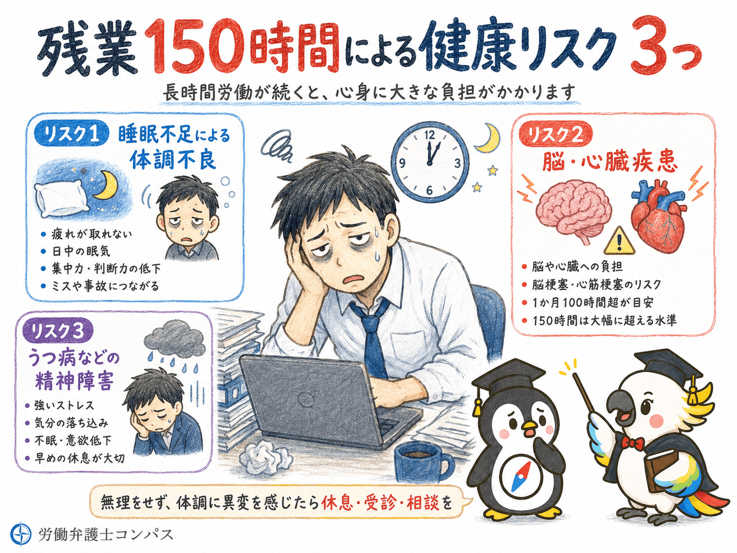 ２章　残業１５０時間による健康リスク３つ