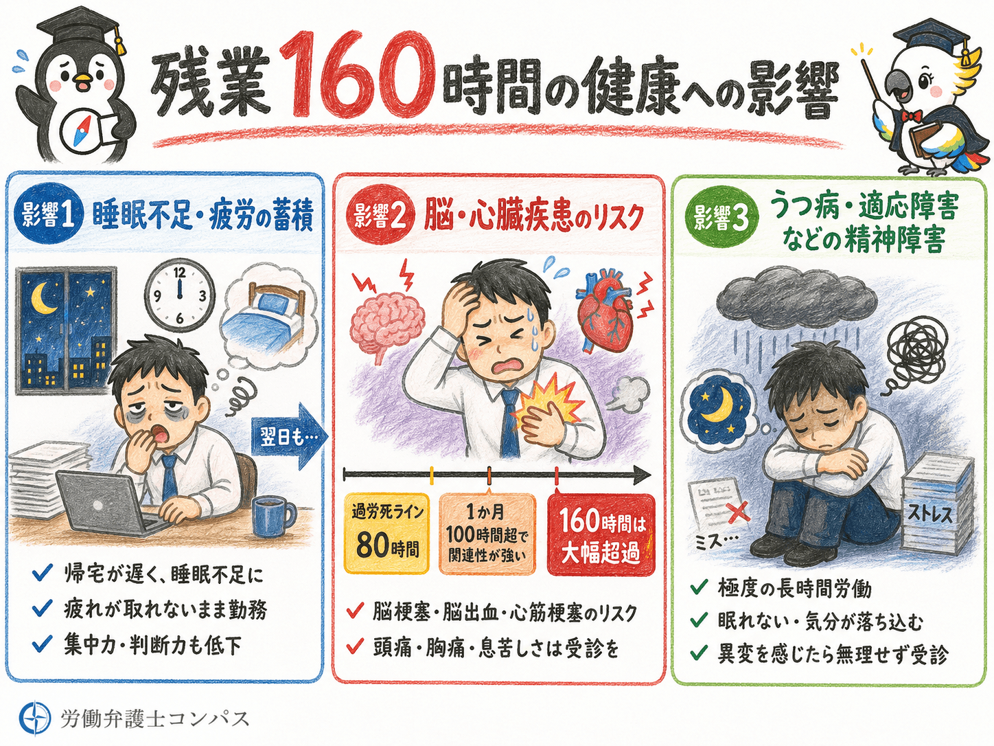 ２章　残業１６０時間は過労死ラインを大きく超える