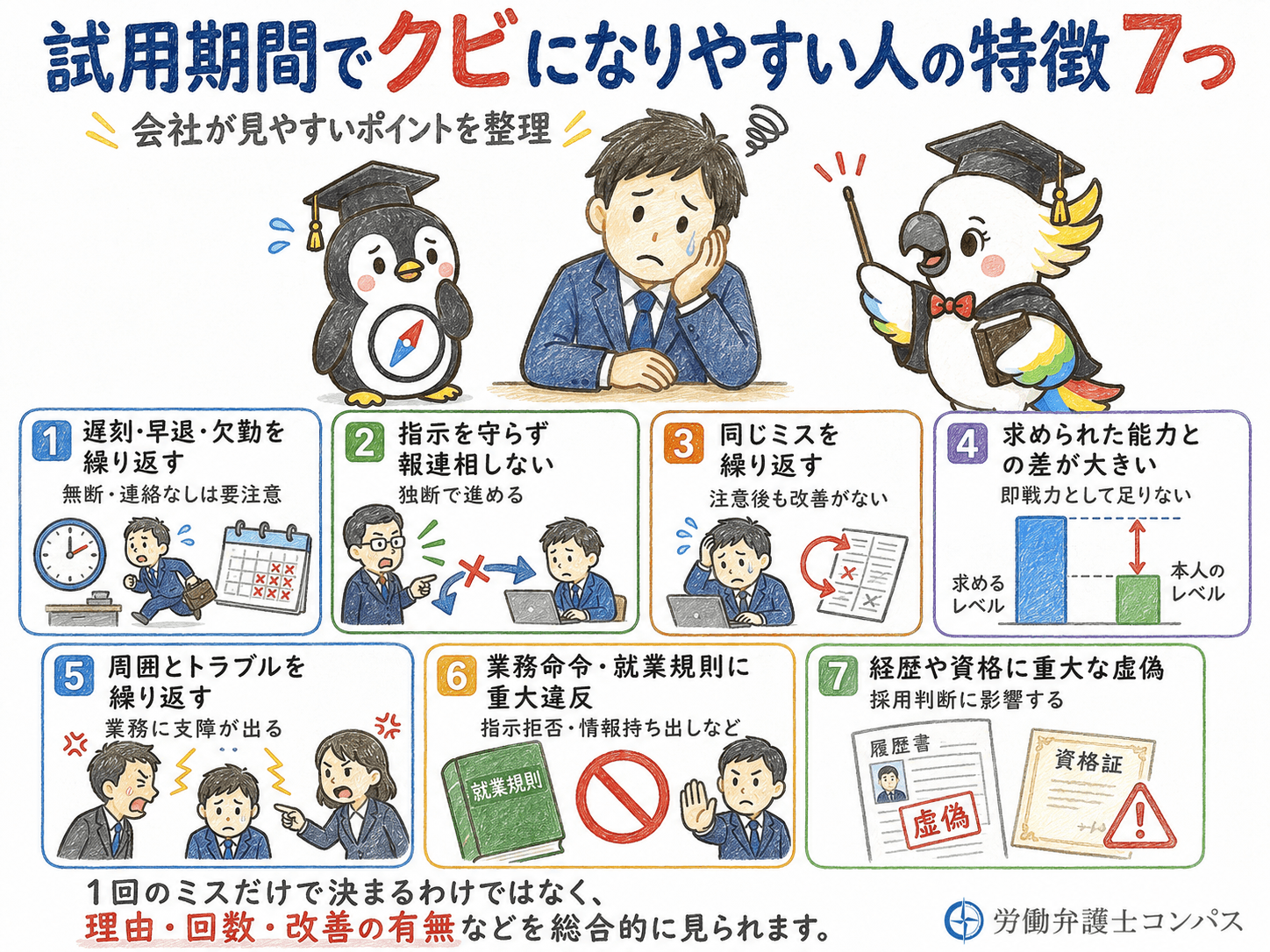 ２章　試用期間でクビになる人の特徴７つ