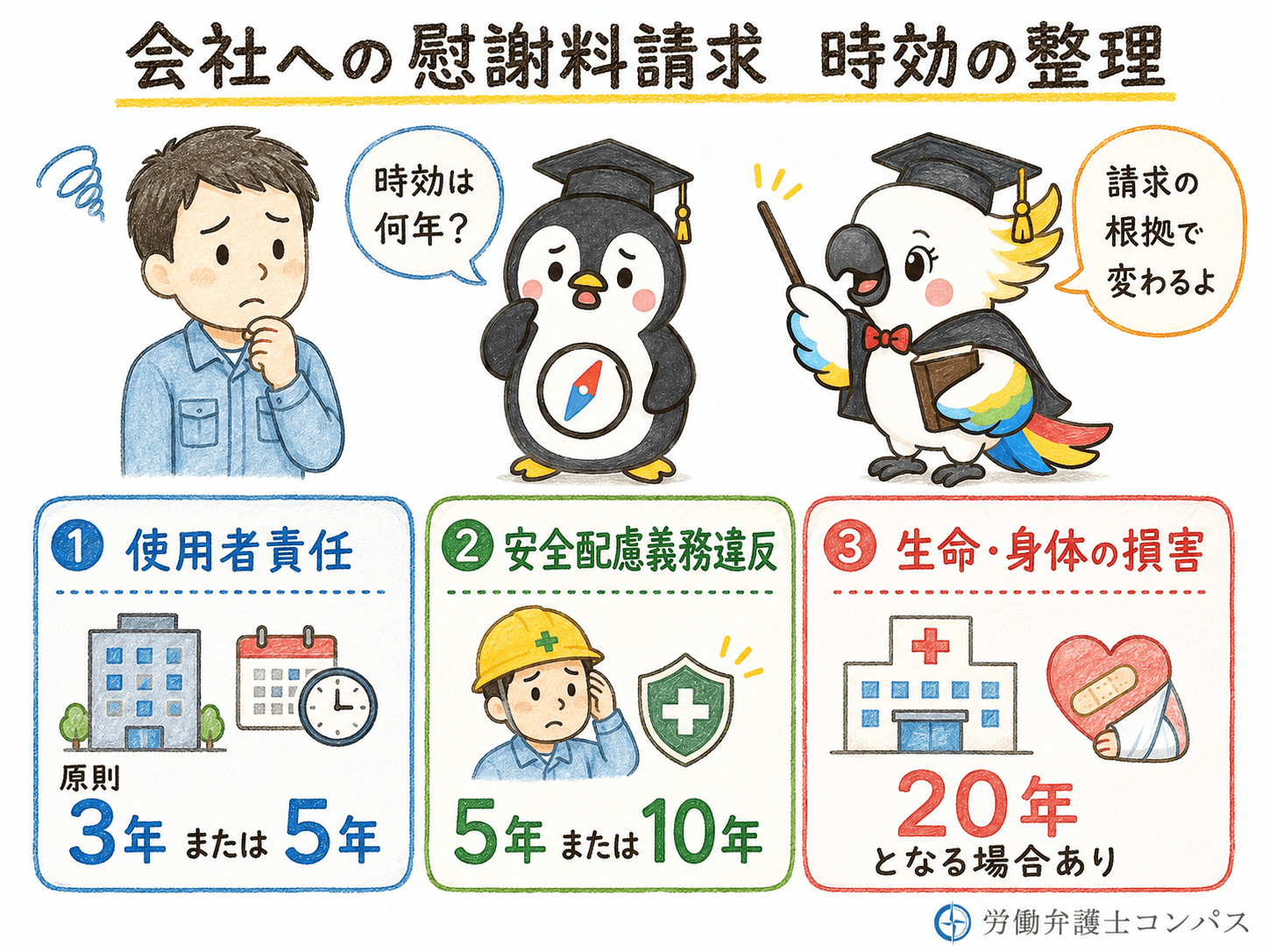 ３章　会社への慰謝料請求の時効
