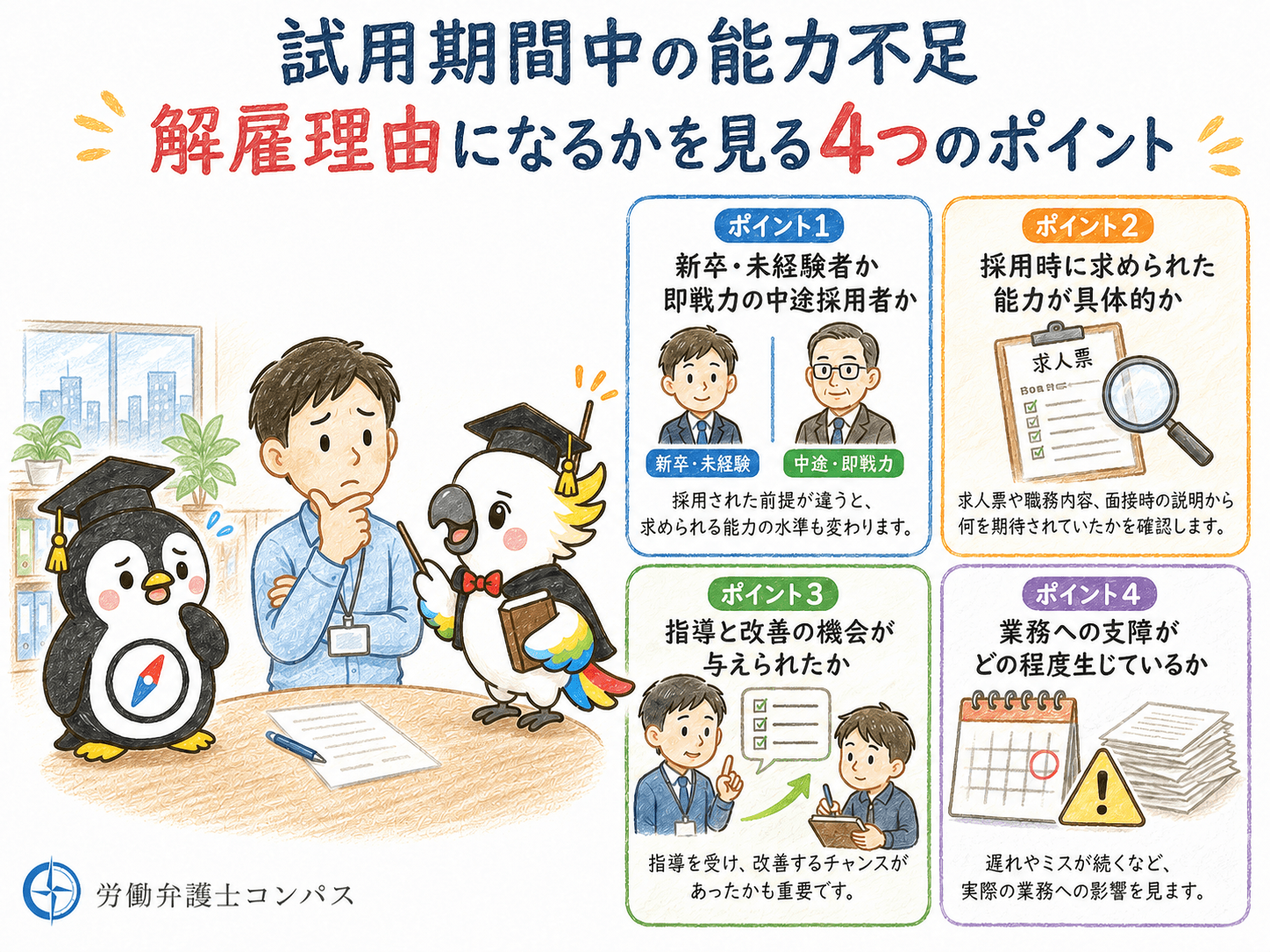 ３章　試用期間中の能力不足が解雇理由になるかを判断するポイント４つ