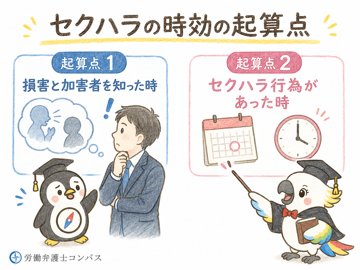 ４章　セクハラの時効の起算点はいつか