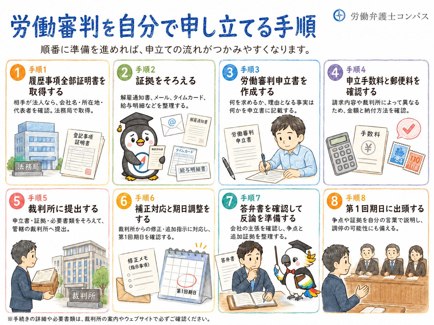 ４章　労働審判を自分で申し立てる手順８つ
