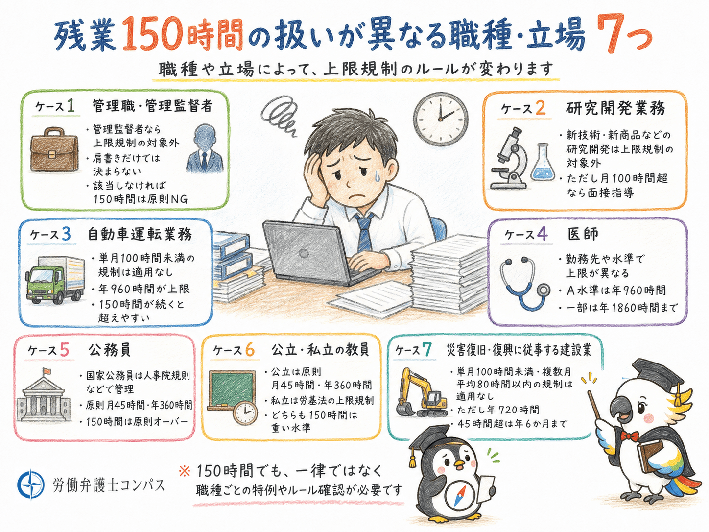４章　残業１５０時間の扱いが異なる役職・職種７つ