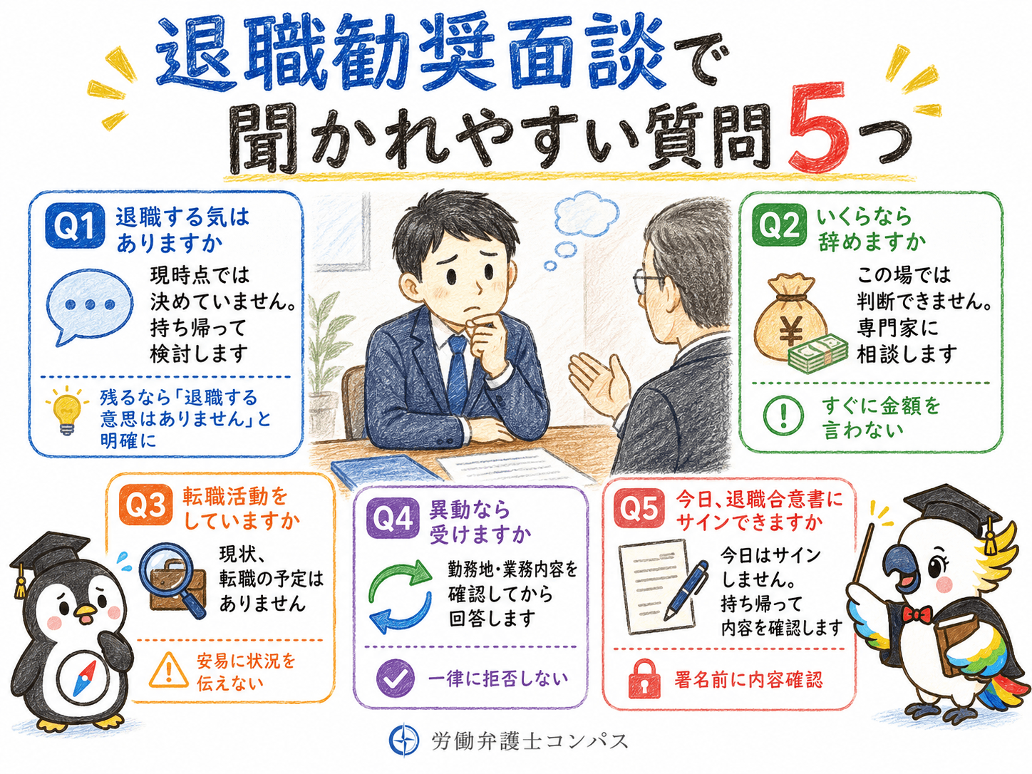 ４章　退職勧奨の面談で聞かれやすい質問への答え方５つ