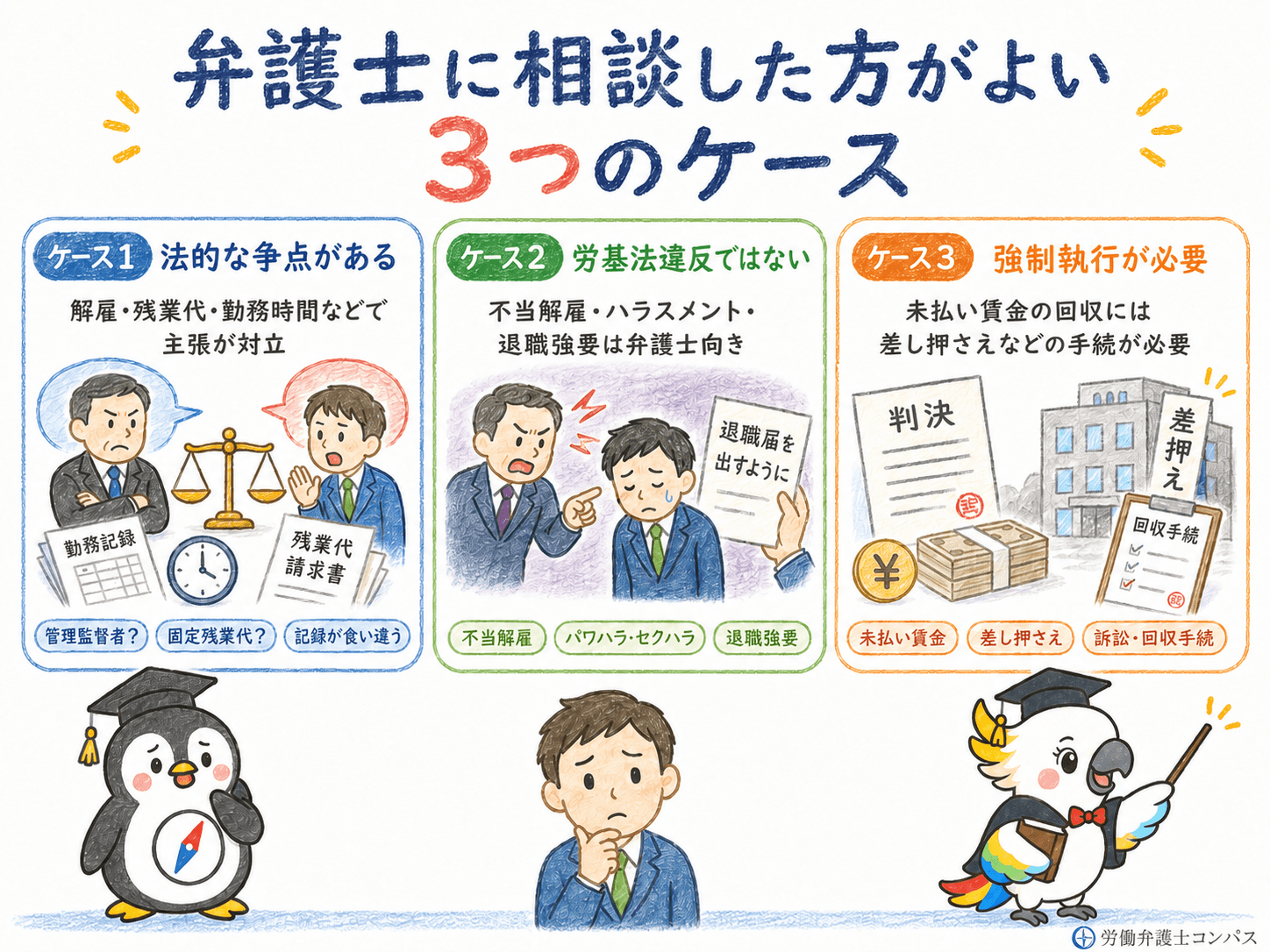 ５章　新潟の労働基準監督署ではなく弁護士に相談した方が良いケース