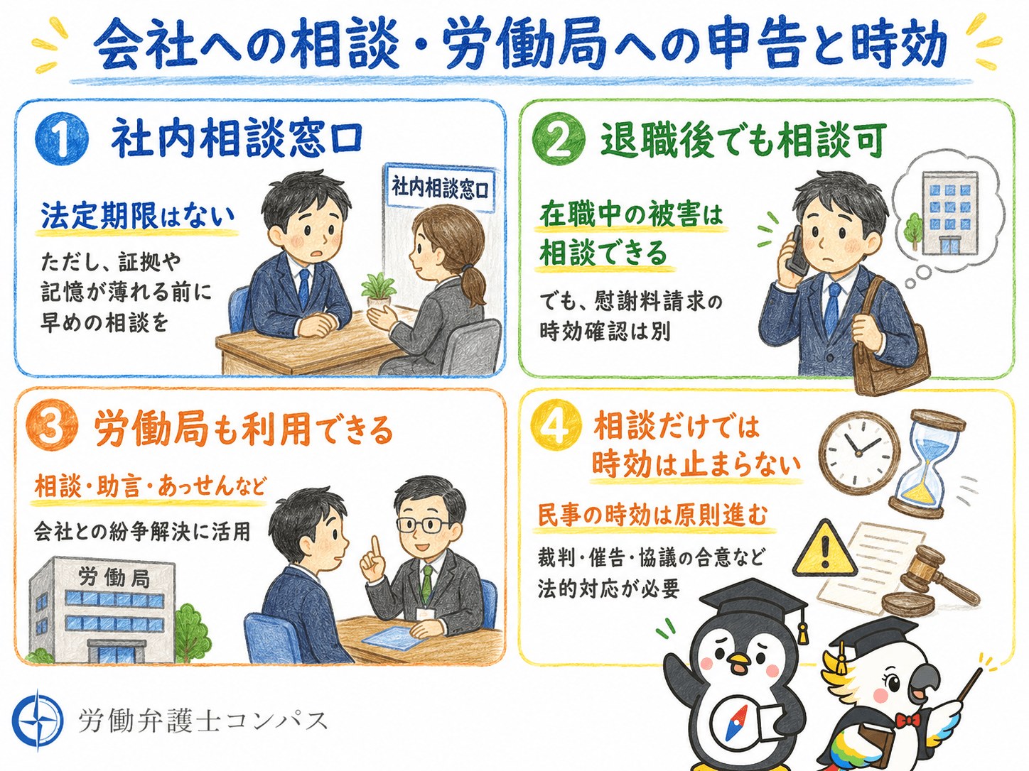 ６章　会社への相談・労働局への申告と時効