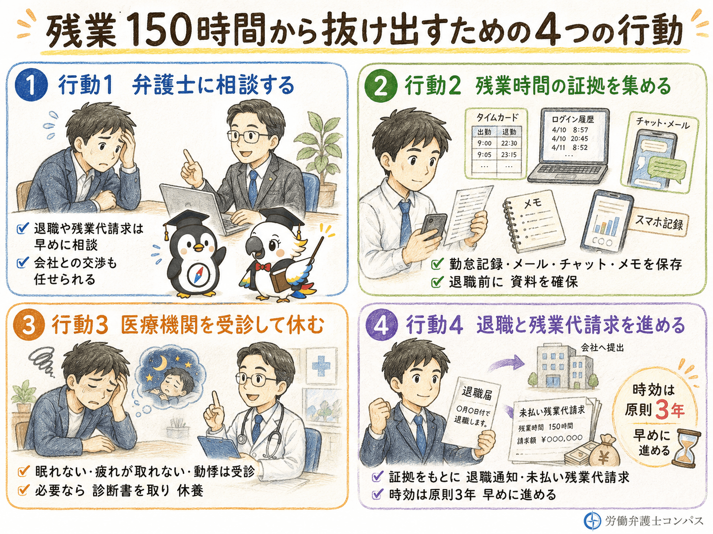 ６章　残業１５０時間から抜け出すために取るべき行動４つ