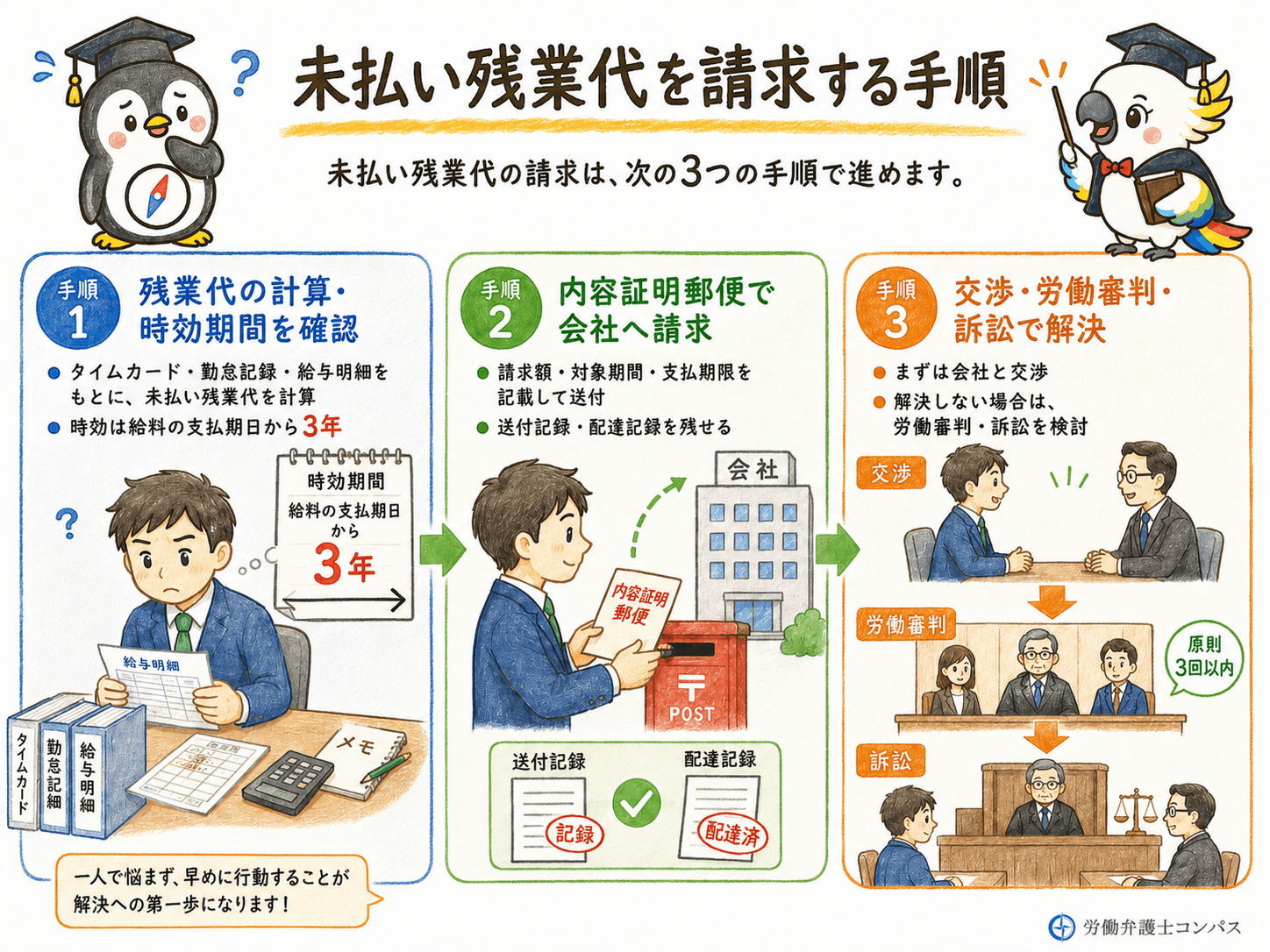 ７章　未払い残業代を請求する手順３つ