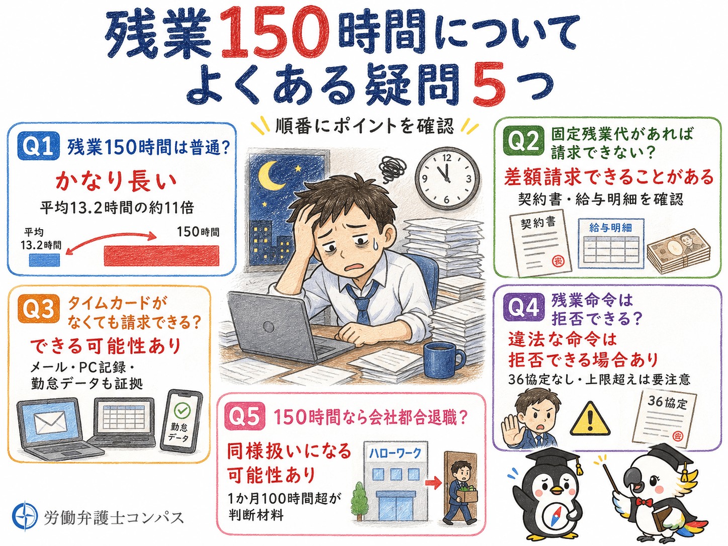 ７章　残業１５０時間についてよくある疑問５つ