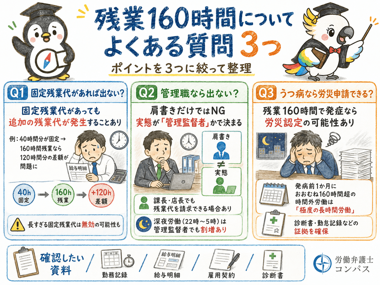 ７章　残業１６０時間についてよくある質問３つ