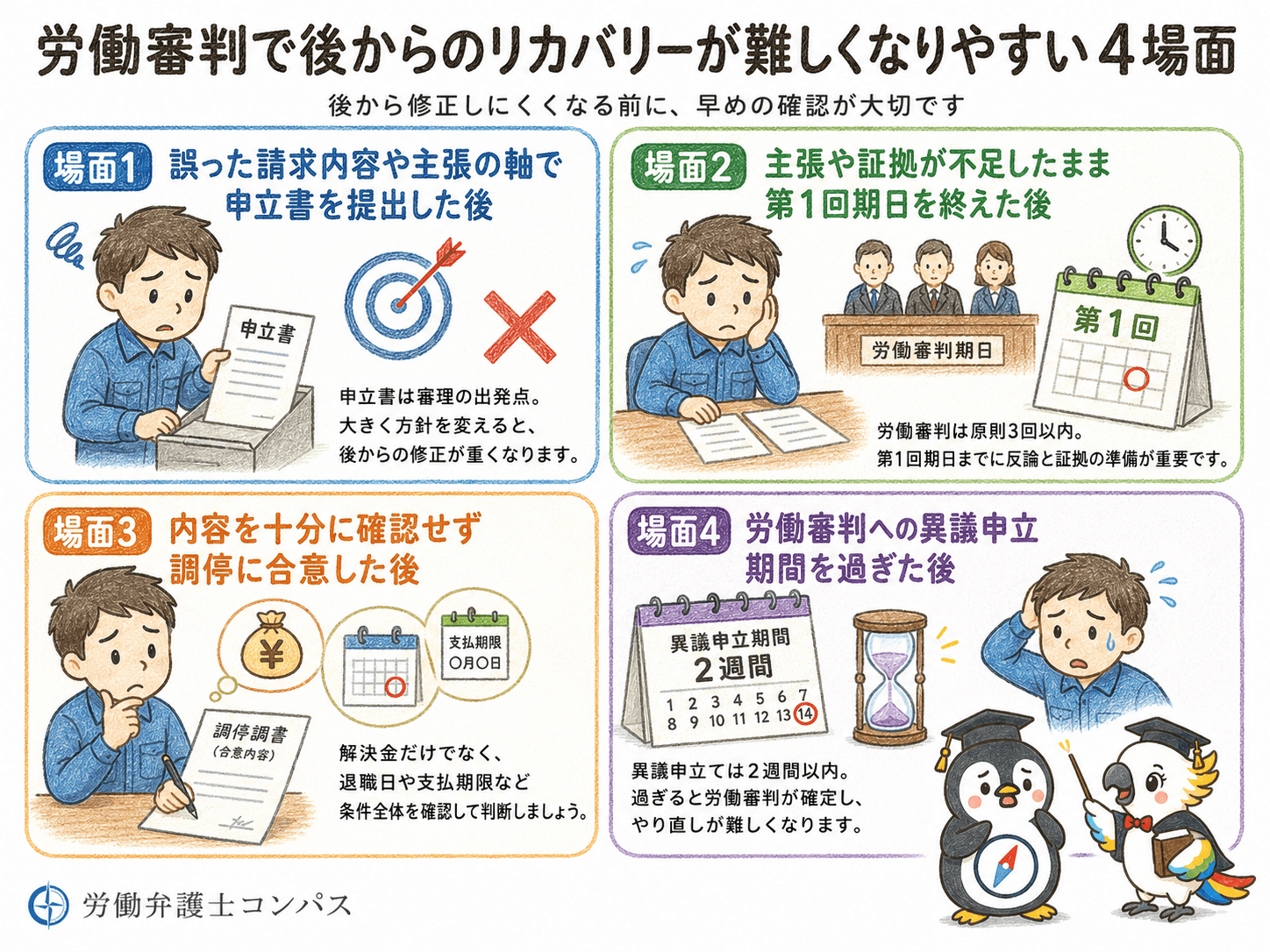 ８章　労働審判で後からのリカバリーが難しくなりやすい場面４つ