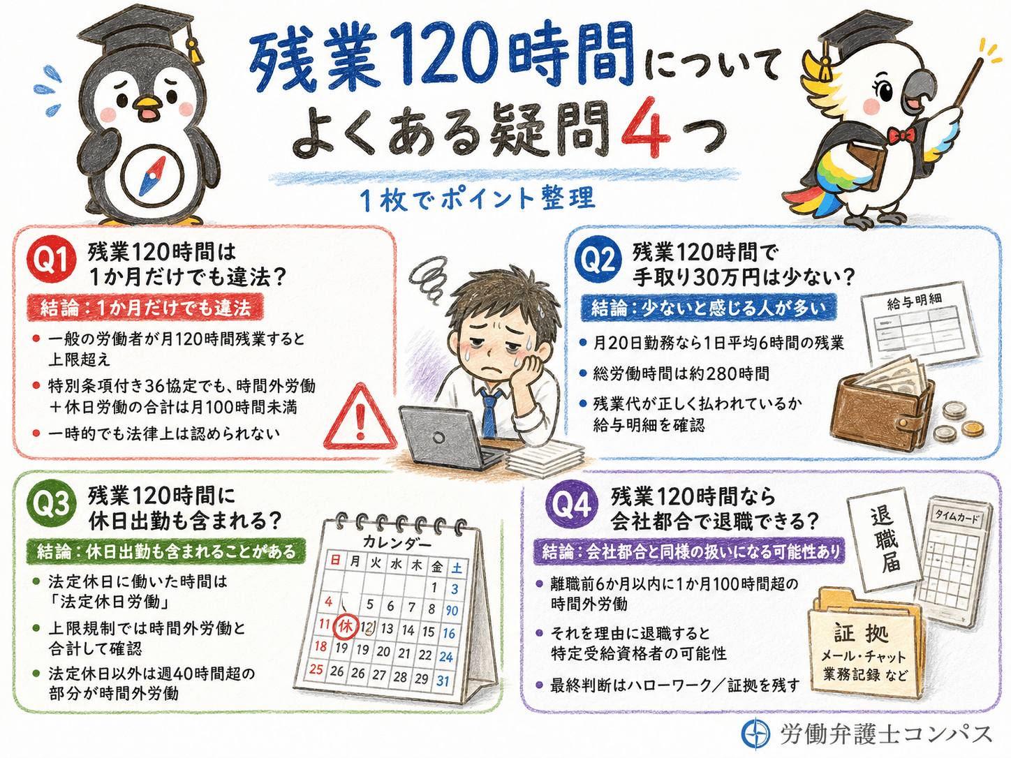８章　残業１２０時間についてよくある疑問４つ