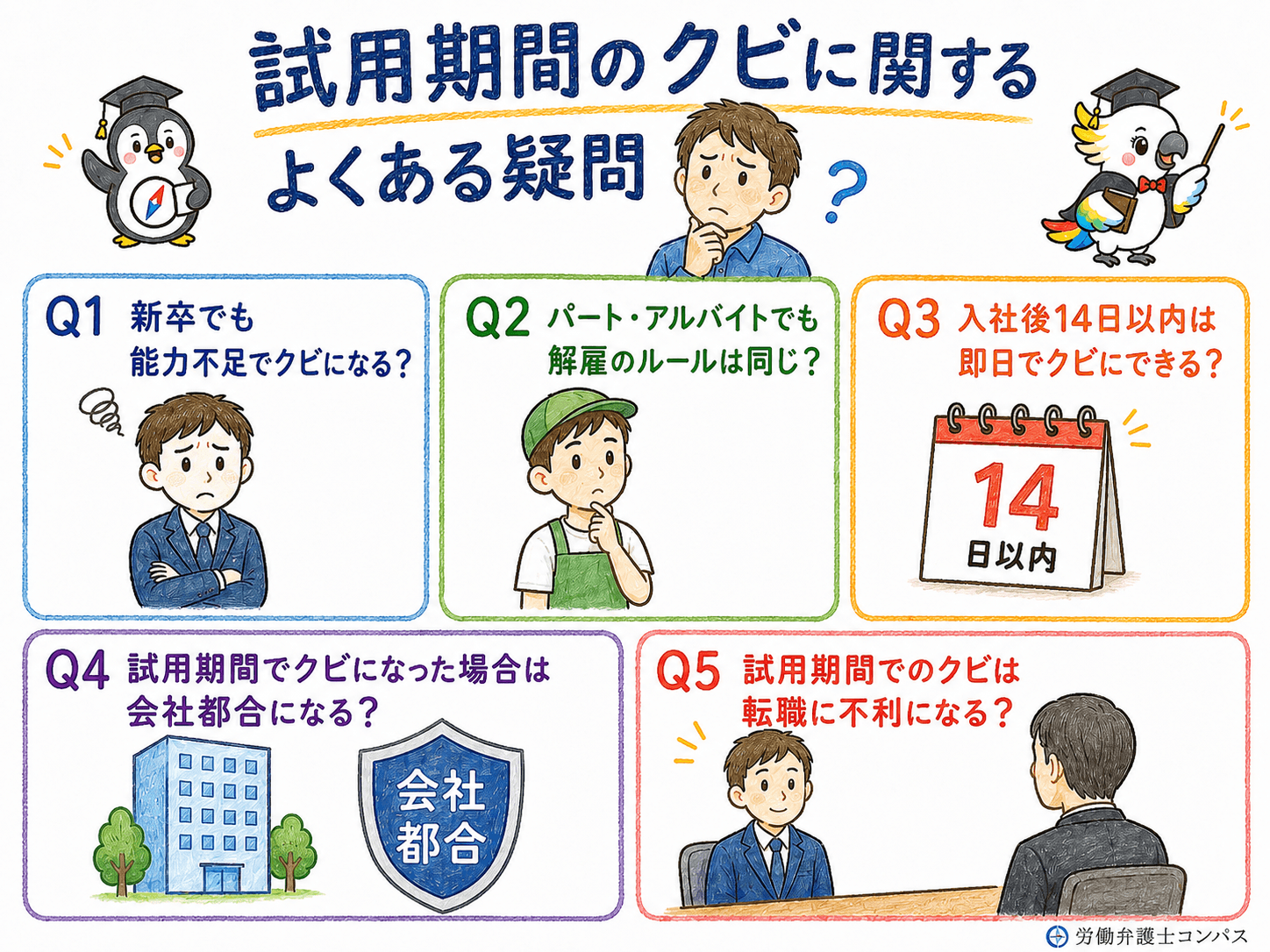 ８章　試用期間のクビに関するよくある疑問