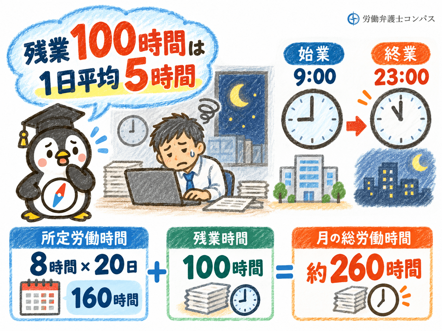 １章　残業１００時間は一日何時間？生活スケジュール